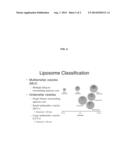 TRANSFORMATION OF DRUG CYCLODEXTRIN COMPLEX COMPOSITIONS INTO COMPOSITIONS     OF MIXTURES OF LIPID VESICLE ENCAPSULATED DRUG AND CYCLODEXTRIN DRUG     COMPLEXES diagram and image