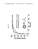 NANOPARTICLE ARSENIC-PLATINUM COMPOSITIONS diagram and image