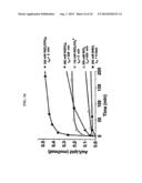 NANOPARTICLE ARSENIC-PLATINUM COMPOSITIONS diagram and image