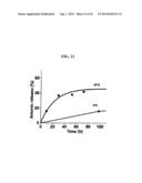 NANOPARTICLE ARSENIC-PLATINUM COMPOSITIONS diagram and image