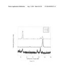 NOVEL FORMULATION OF DICLOFENAC diagram and image