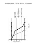 SYSTEM AND METHOD FOR DELIVERING PROTEASE INHIBITORS diagram and image