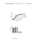 ENHANCED NITRIC OXIDE DELIVERY AND USES THEREOF diagram and image