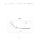 Use of Nisin Resistant Mutant Strains of Lactobacilli for Reducing the     Post Acidification in Food Products diagram and image