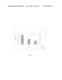 Use of Nisin Resistant Mutant Strains of Lactobacilli for Reducing the     Post Acidification in Food Products diagram and image