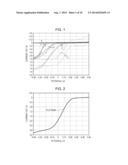 ELECTRODE MATERIAL, ELECTRODE, AND BATTERY diagram and image