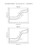 ELECTRODE MATERIAL, ELECTRODE, AND BATTERY diagram and image