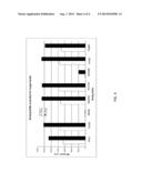 PCR REACTION CLEANUP BUFFERS diagram and image