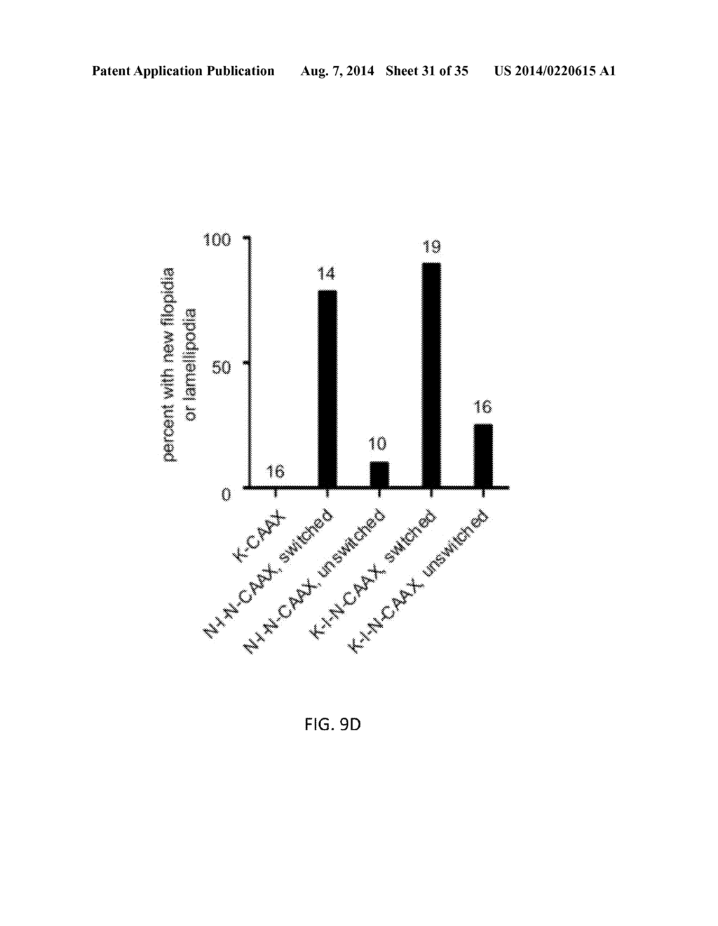 OPTICAL CONTROL OF PROTEIN ACTIVITY AND LOCALIZATION BY FUSION TO     PHOTOCHROMIC PROTEIN DOMAINS - diagram, schematic, and image 32