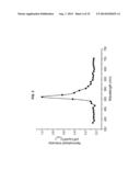 NOVEL BRANCHIOSTOMA DERIVED FLUORESCENT PROTEINS diagram and image