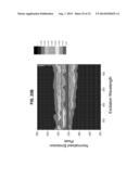 NOVEL BRANCHIOSTOMA DERIVED FLUORESCENT PROTEINS diagram and image