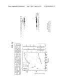 Rapid Screening Method of Translational Fusion Partners for Producing     Recombinant Proteins and Translational Fusion Partners Screened Therefrom diagram and image