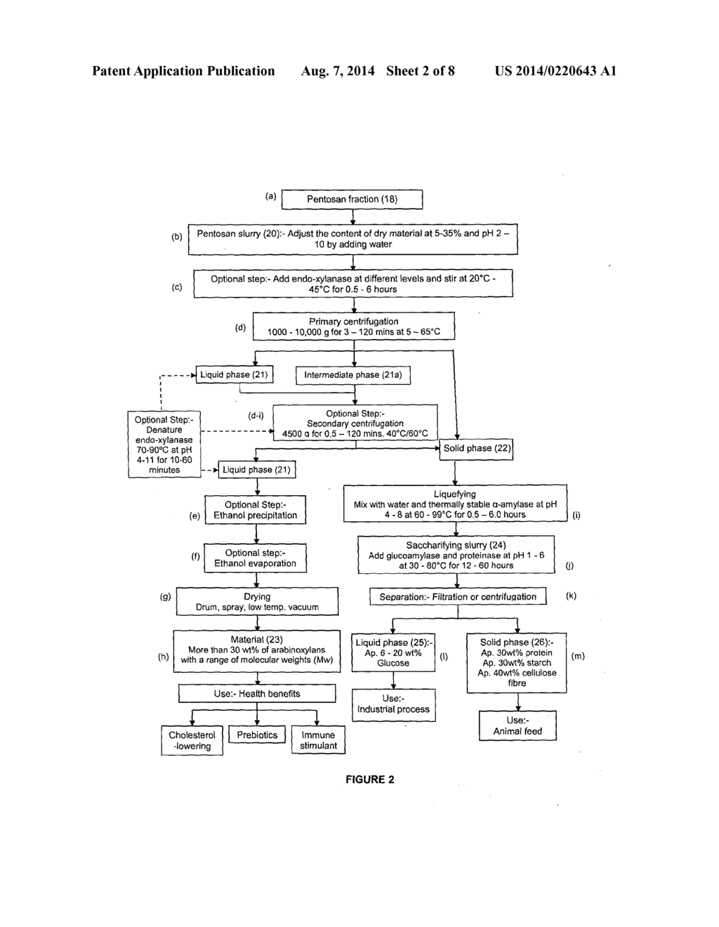 Method and Apparatus for the Production of an Arabinoxylan-Enriched     Preparation and Other Co-Products - diagram, schematic, and image 03