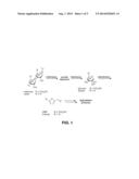 BIOMASS HYDROLYSIS diagram and image