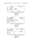 POLYANTHRYLENE MATERIALS AND METHODS FOR THEIR PREPARATION AND USE diagram and image