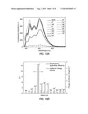 POLYANTHRYLENE MATERIALS AND METHODS FOR THEIR PREPARATION AND USE diagram and image