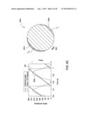 SYSTEM FOR NON RADIAL TEMPERATURE CONTROL FOR ROTATING SUBSTRATES diagram and image