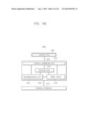 METHODS OF FORMING HOLE PATTERNS OF SEMICONDUCTOR DEVICES diagram and image