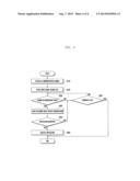 METHOD FOR EXECUTING APPLICATION DURING CALL AND MOBILE TERMINAL     SUPPORTING THE SAME diagram and image