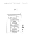 MOBILE TERMINAL AND TERMINAL OPERATION PROGRAM diagram and image