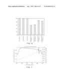 FLUIDIZED BED WATER GAS SHIFT CATALYST diagram and image