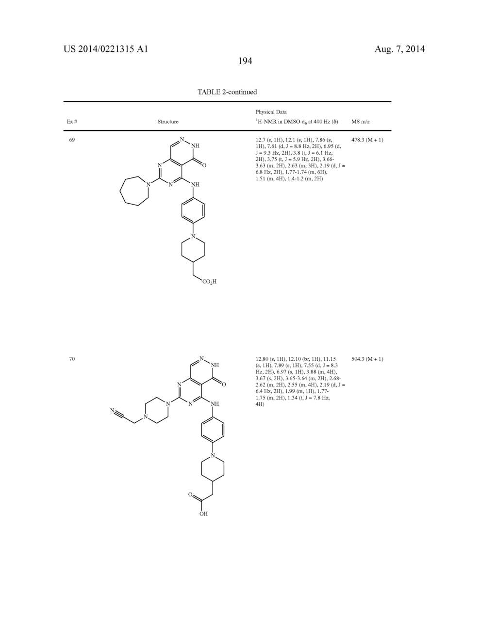 PYRIMIDO-PYRIDAZINONE COMPOUNDS AND METHODS OF USE THEREOF - diagram, schematic, and image 198