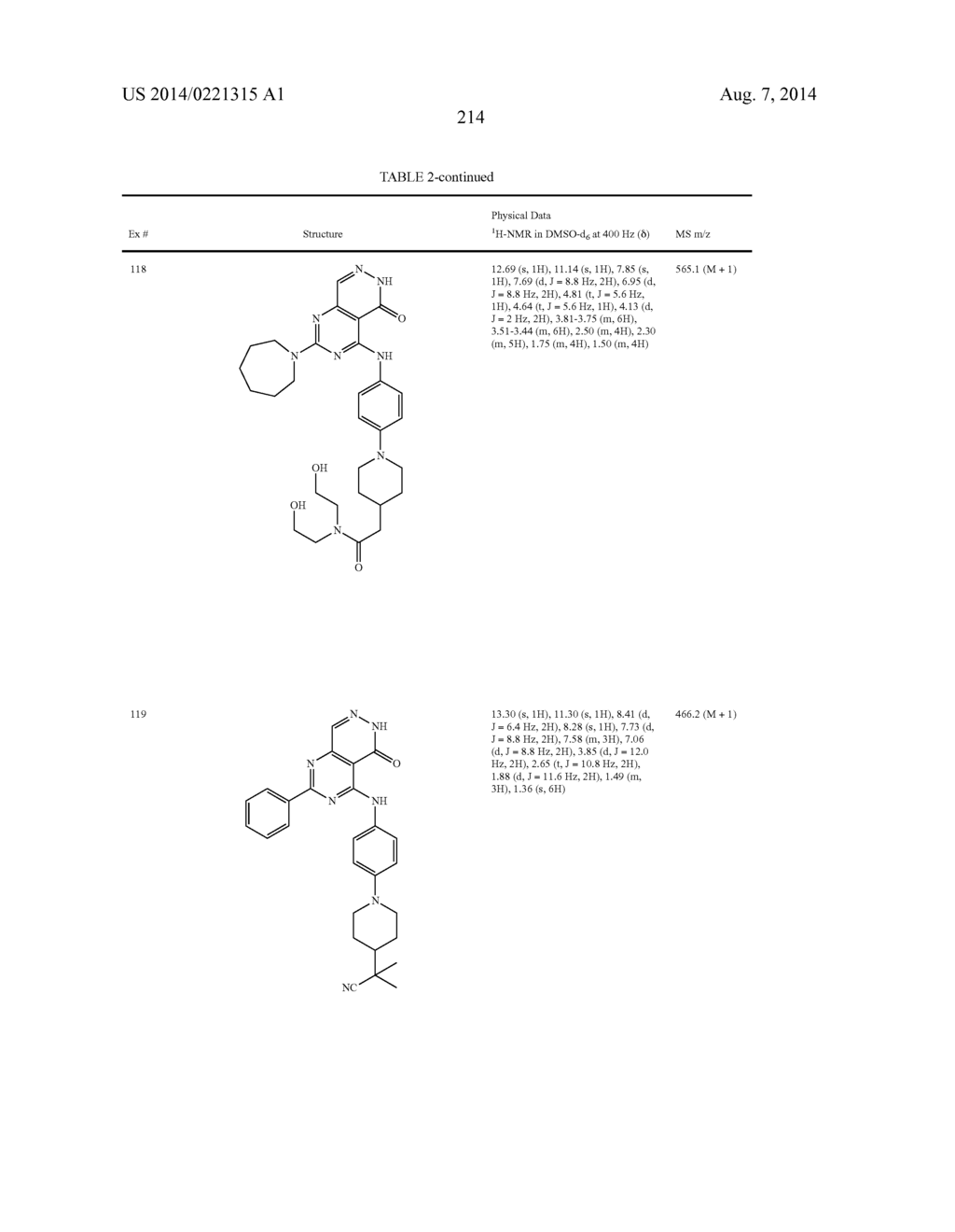 PYRIMIDO-PYRIDAZINONE COMPOUNDS AND METHODS OF USE THEREOF - diagram, schematic, and image 218