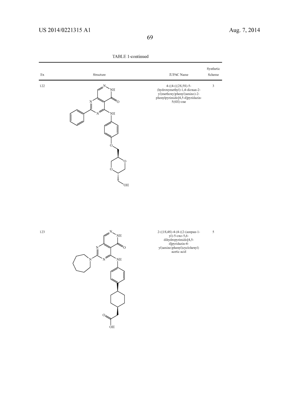 PYRIMIDO-PYRIDAZINONE COMPOUNDS AND METHODS OF USE THEREOF - diagram, schematic, and image 73