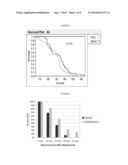 Compositions and Methods for the Treatment of Neurodegenerative and Other     Diseases diagram and image