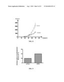 Methods for Determining the Oncogenic Condition of Cell, Uses Thereof, and     Methods for Treating Cancer diagram and image