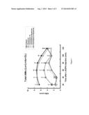 COMBINATIONS OF SEROTONIN RECEPTOR AGONISTS FOR TREATMENT OF MOVEMENT     DISORDERS diagram and image