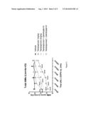 COMBINATIONS OF SEROTONIN RECEPTOR AGONISTS FOR TREATMENT OF MOVEMENT     DISORDERS diagram and image