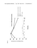 METHODS AND COMPOSITIONS FOR DAILY OPHTHALMIC ADMINISTRATION OF     PHENTOLAMINE TO IMPROVE VISUAL PERFORMANCE diagram and image