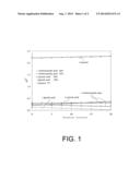 Method and Formulation for Chemical Peeling diagram and image