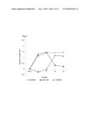 TOPICAL TREATMENT FOR CHEMOTHERAPY INDUCED EYELASH LOSS OR HYPOTRICHOSIS     USING PROSTAMIDE F2 ALPHA AGONISTS diagram and image