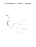 TOPICAL TREATMENT FOR CHEMOTHERAPY INDUCED EYELASH LOSS OR HYPOTRICHOSIS     USING PROSTAMIDE F2 ALPHA AGONISTS diagram and image