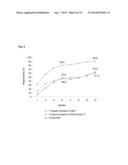 TOPICAL TREATMENT FOR CHEMOTHERAPY INDUCED EYELASH LOSS OR HYPOTRICHOSIS     USING PROSTAMIDE F2 ALPHA AGONISTS diagram and image