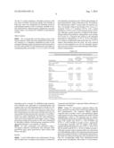 TOPICAL TREATMENT FOR CHEMOTHERAPY INDUCED EYELASH LOSS OR HYPOTRICHOSIS     USING PROSTAMIDE F2 ALPHA AGONISTS diagram and image