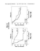 Method of Diagnosis or Prognosis of a Neoplasm Comprising Determining the     Level of Expression of a Protein in Stromal Cells Adjacent to the     Neoplasm diagram and image