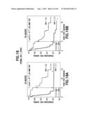 Method of Diagnosis or Prognosis of a Neoplasm Comprising Determining the     Level of Expression of a Protein in Stromal Cells Adjacent to the     Neoplasm diagram and image