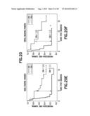 Method of Diagnosis or Prognosis of a Neoplasm Comprising Determining the     Level of Expression of a Protein in Stromal Cells Adjacent to the     Neoplasm diagram and image