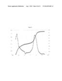 PROCESS FOR PRODUCING A CATALYTICALLY ACTIVE COMPOSITION BEING A MIXTURE     OF A MULTIELEMENT OXIDE COMPRISING THE ELEMENTS MO AND V AND AT LEAST ONE     OXIDE OF MOLYBDENUM diagram and image