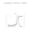 PROCESS FOR PRODUCING A CATALYTICALLY ACTIVE COMPOSITION BEING A MIXTURE     OF A MULTIELEMENT OXIDE COMPRISING THE ELEMENTS MO AND V AND AT LEAST ONE     OXIDE OF MOLYBDENUM diagram and image