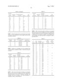 PERFLUOROPOLYETHER URETHANE ADDITIVES HAVING (METH)ACRYL GROUPS AND HARD     COATS diagram and image