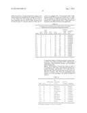 PERFLUOROPOLYETHER URETHANE ADDITIVES HAVING (METH)ACRYL GROUPS AND HARD     COATS diagram and image