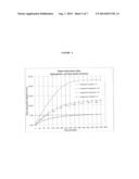 MOLECULAR SIEVE ADSORBENT BLENDS AND USES THEREOF diagram and image