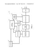 APPARATUS AND METHOD FOR ELECTROMAGNETIC TREATMENT OF NEURODEGENERATIVE     CONDITIONS diagram and image