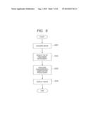 STEREO ENDOSCOPE APPARATUS AND IMAGE PROCESSING METHOD diagram and image