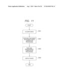 STEREO ENDOSCOPE APPARATUS AND IMAGE PROCESSING METHOD diagram and image