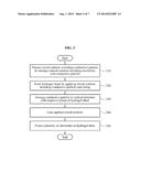 SENSOR PLATFORM AND METHOD OF PREPARING THE SAME diagram and image